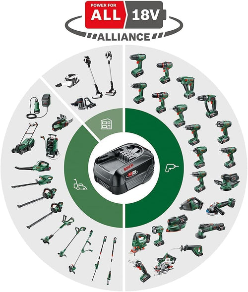 Kitgardenix™ -  Cordless Hedge Trimmer 45cm 18V 2.0Ah Anti-Blocking System